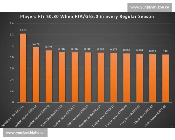 篮球数据分析误区及其对比赛理解与决策的影响 篮球数据分析误区及其对比赛理解与决策的影响
