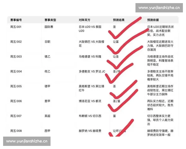 精准比分预测策略解析助你提升比赛胜率技巧
